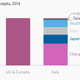 Image for article titled Asia’s box office for movies is now bigger than America’s